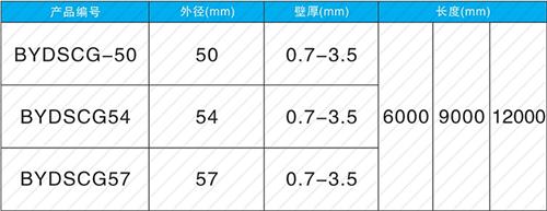 城区法兰式声测管现货规格尺寸