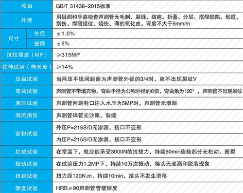 城区法兰式声测管现货性能特点